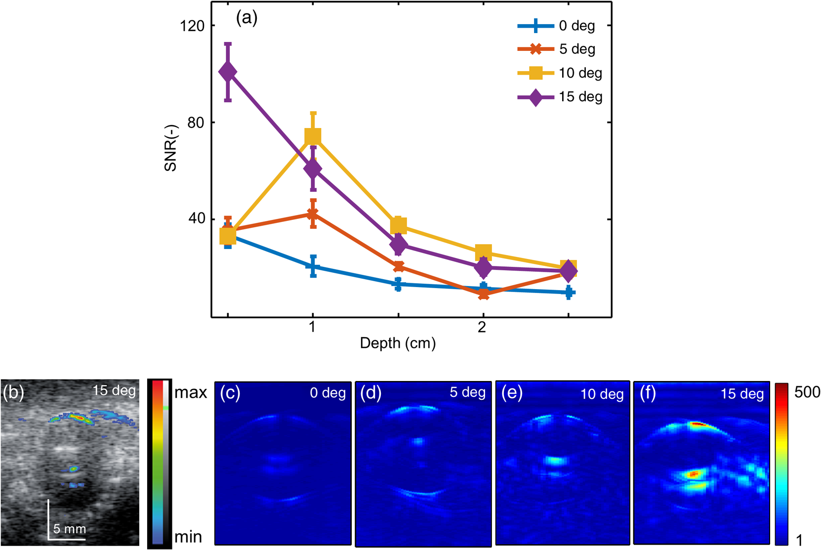 Optimizing light delivery through fiber bundle in photoacoustic imaging ...
