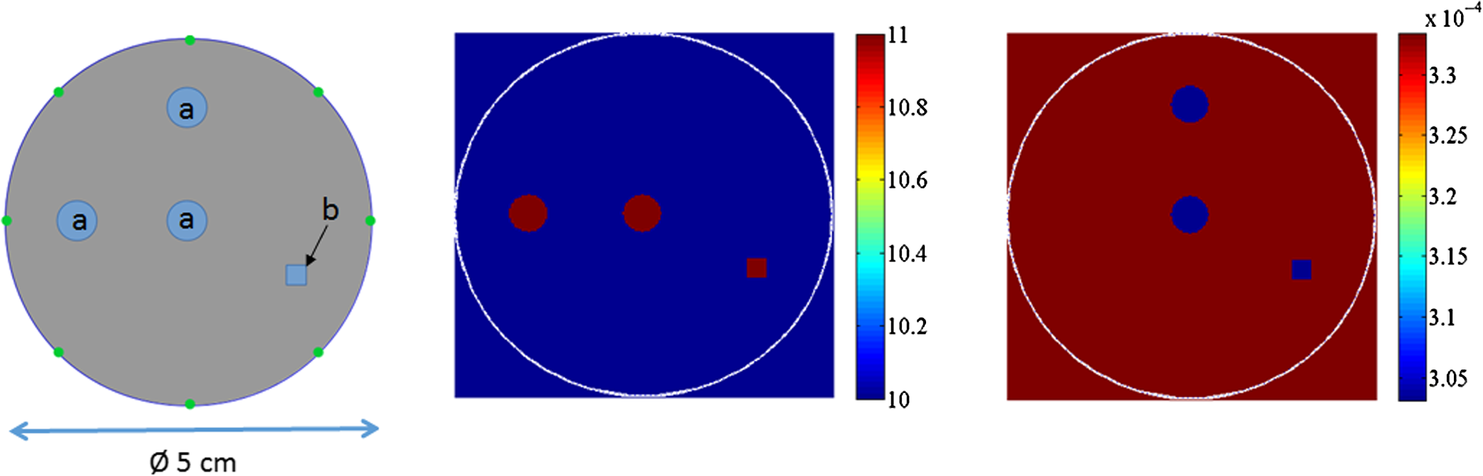 Taking Advantage Of Acoustic Inhomogeneities In Photoacoustic Measurements