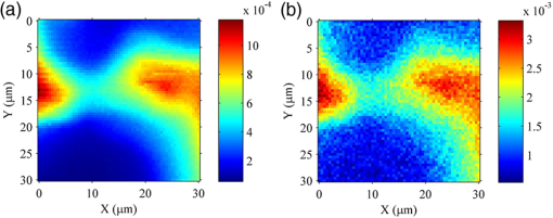 Improved axial point spread function in a two-frequency laser scanning ...