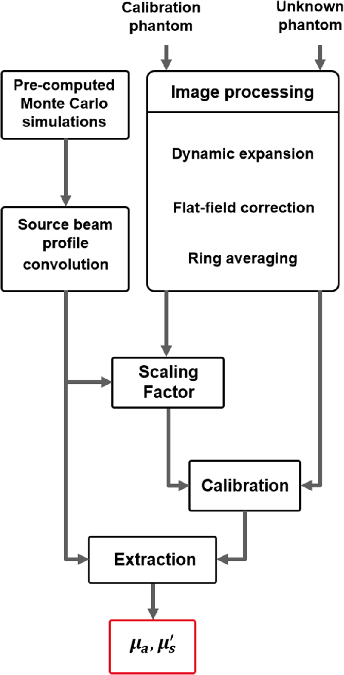 Contact High Resolution Spatial Diffuse Reflectance Imaging System For Skin Condition Diagnosis