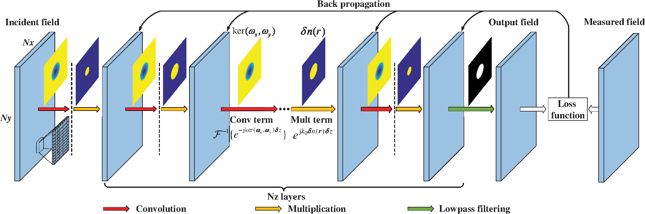 Gpu Based Deep Convolutional Neural Network For Tomographic Phase Microscopy With ℓ1 Fitting And Regularization Gpu Based Deep Convolutional Neural Network For Tomographic Phase Microscopy With ℓ1 Fitting And Regularization