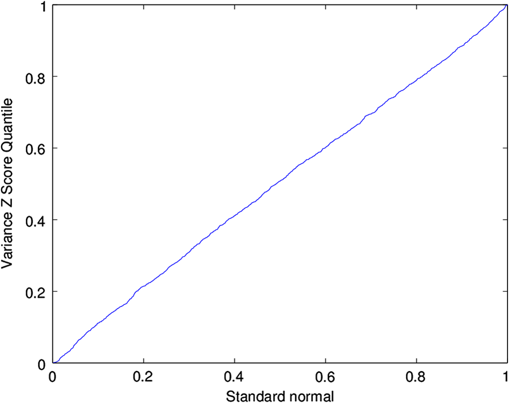 High Performance Robustly Verified Monte Carlo Simulation