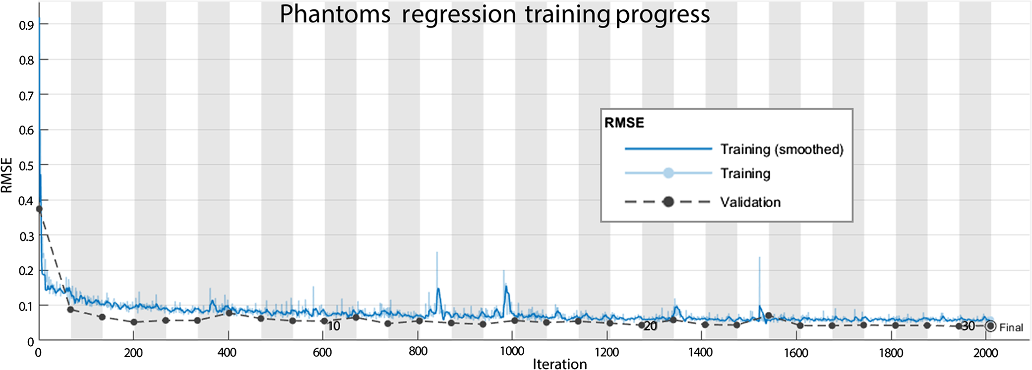 Iop Pachymetry Conversion Chart