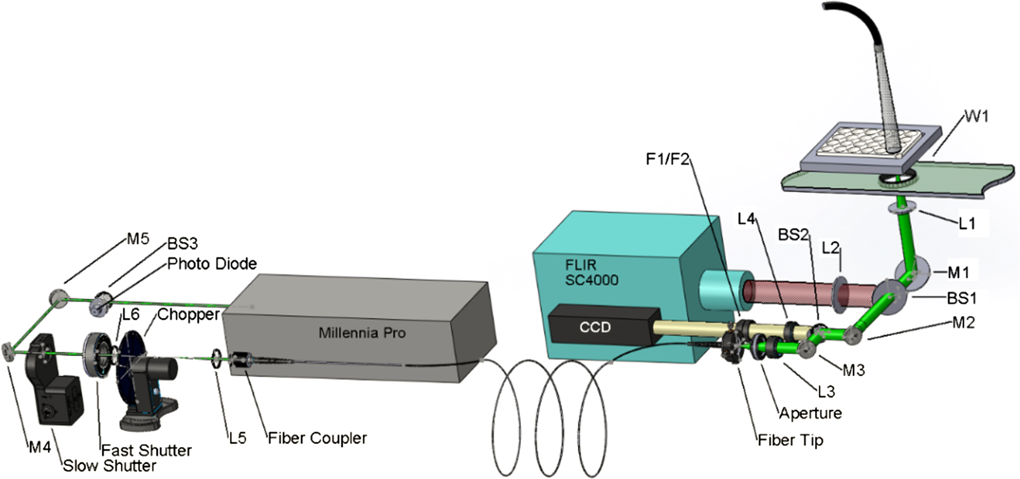 flir sc4000