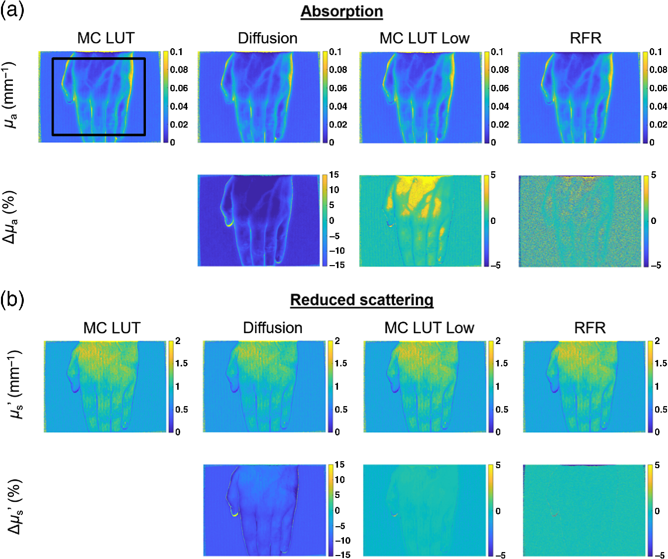 Machine learning approach for rapid and accurate estimation of optical ...