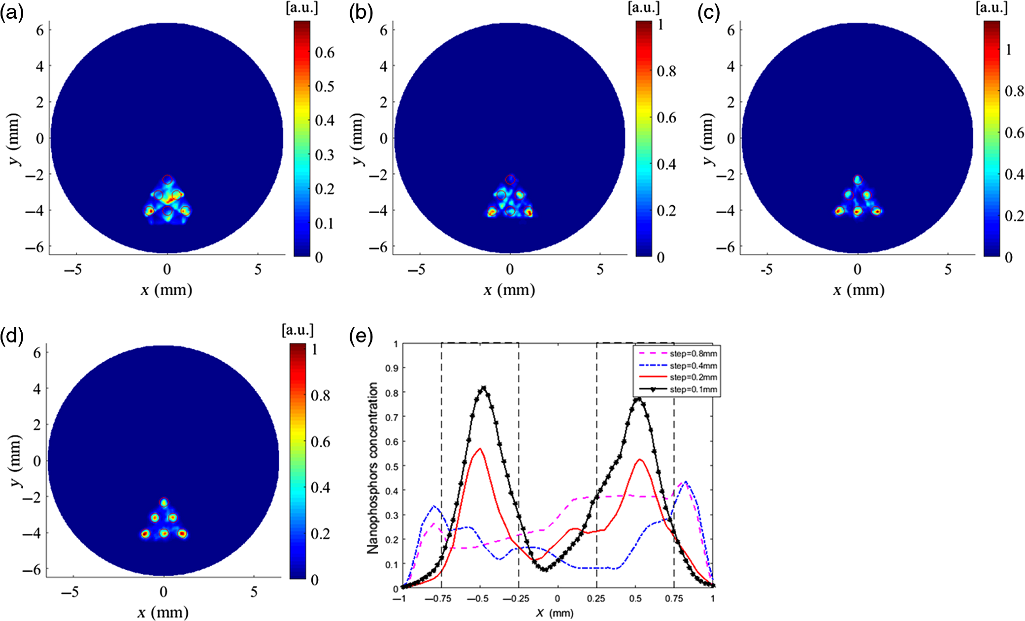 Method for improving the spatial resolution of narrow x-ray beam-based ...