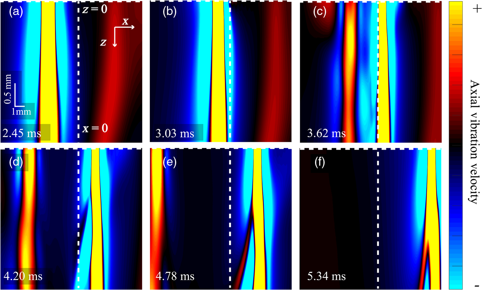 Spatial Resolution In Dynamic Optical Coherence Elastography