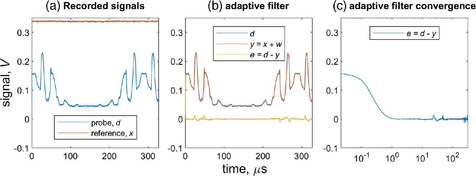 Adaptive noise canceling for transient absorption microscopy