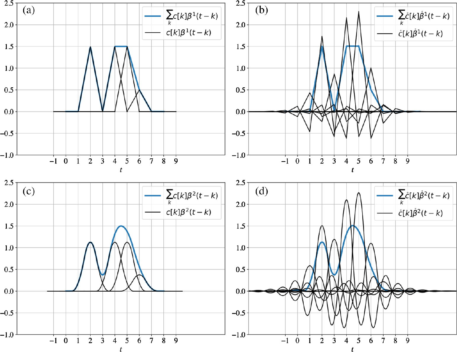 Aliasing Mitigation In Optical Microscopy Of Dynamic Biological Samples By Use Of Temporally Modulated Color Illumination And A Standard Rgb Camera