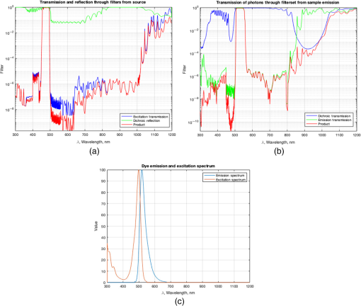 JBO_26_7_076501_f001.png