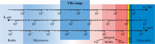 JBO_26_9_090902_f001.png