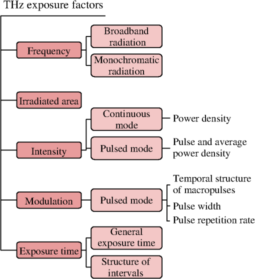 JBO_26_9_090902_f008.png