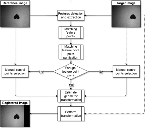 JBO_27_9_096001_f004.png