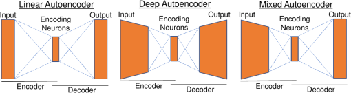 Automated spectral decomposition and reconstruction of optical ...