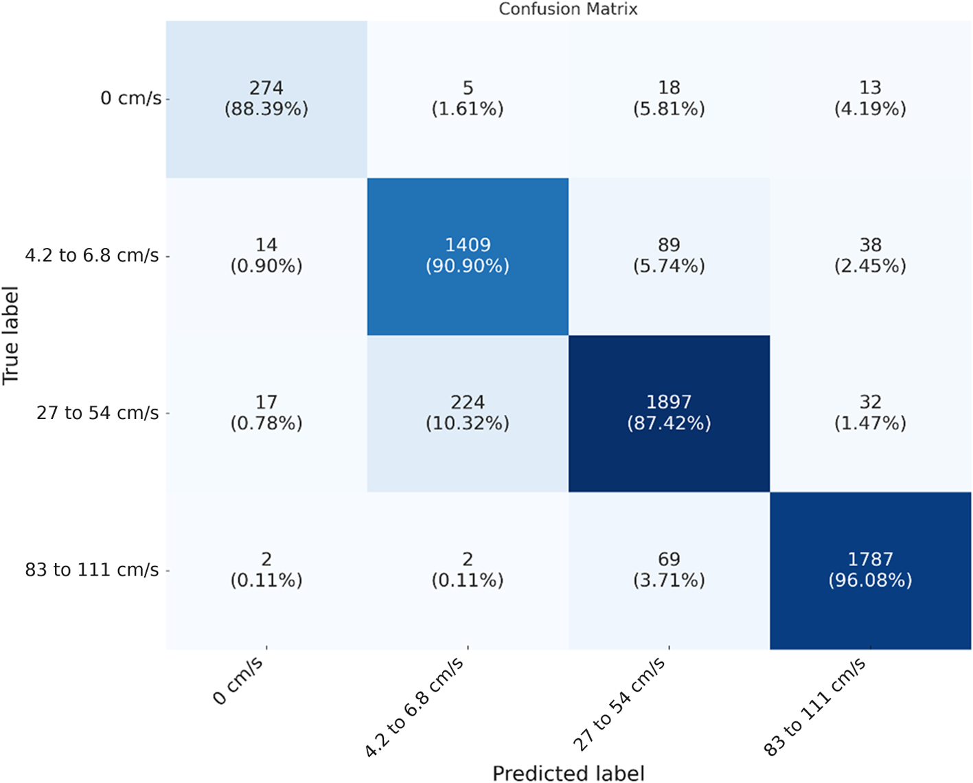Speckle pattern analysis with deep learning for low-cost stroke ...