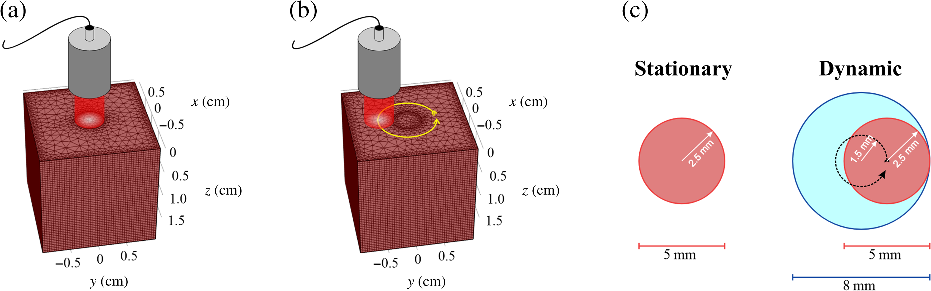 Motion-based dynamic light delivery to minimize laser-related thermal ...