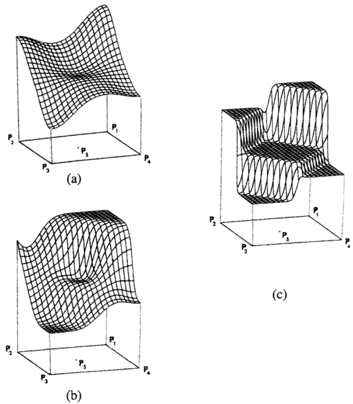 Scattered Data Interpolation Methods For Electronic Imaging