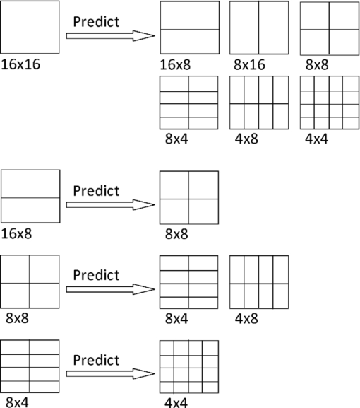 Comprehensive scheme for subpixel variable block-size motion estimation