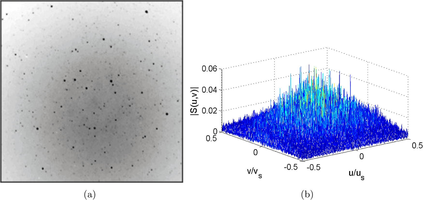 Wavelet Noise