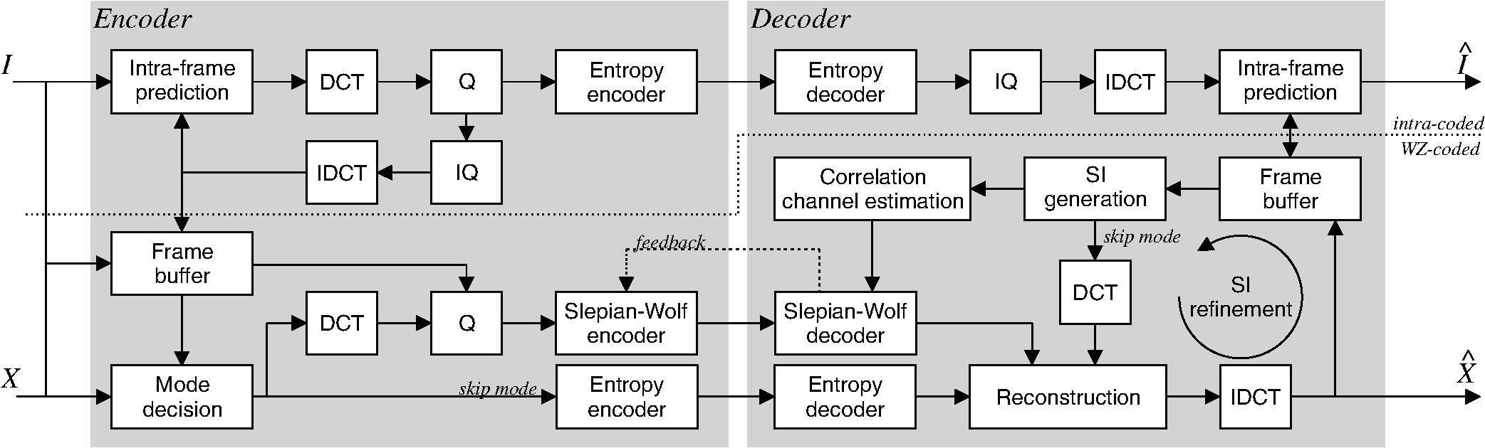 The block diagram of the proposed codec.