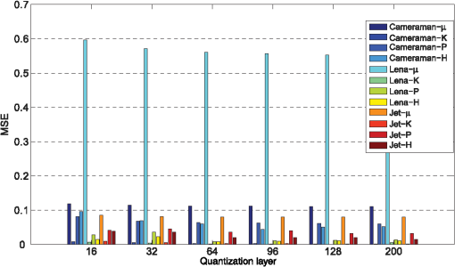 Application Of Heterogeneous Pulse Coupled Neural Network In - 