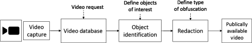 JEI_26_5_051406_f002.png