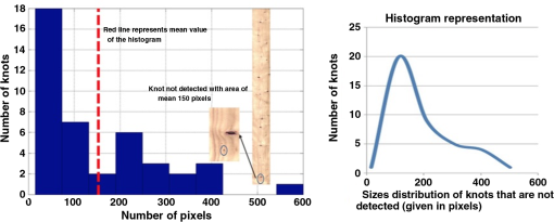 Knot Efficiency Chart