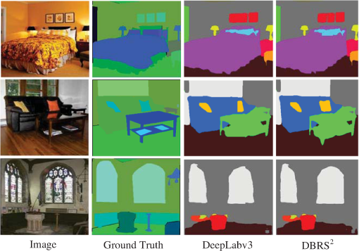 Dbrs2 Dense Boundary Regression For Semantic Segmentation