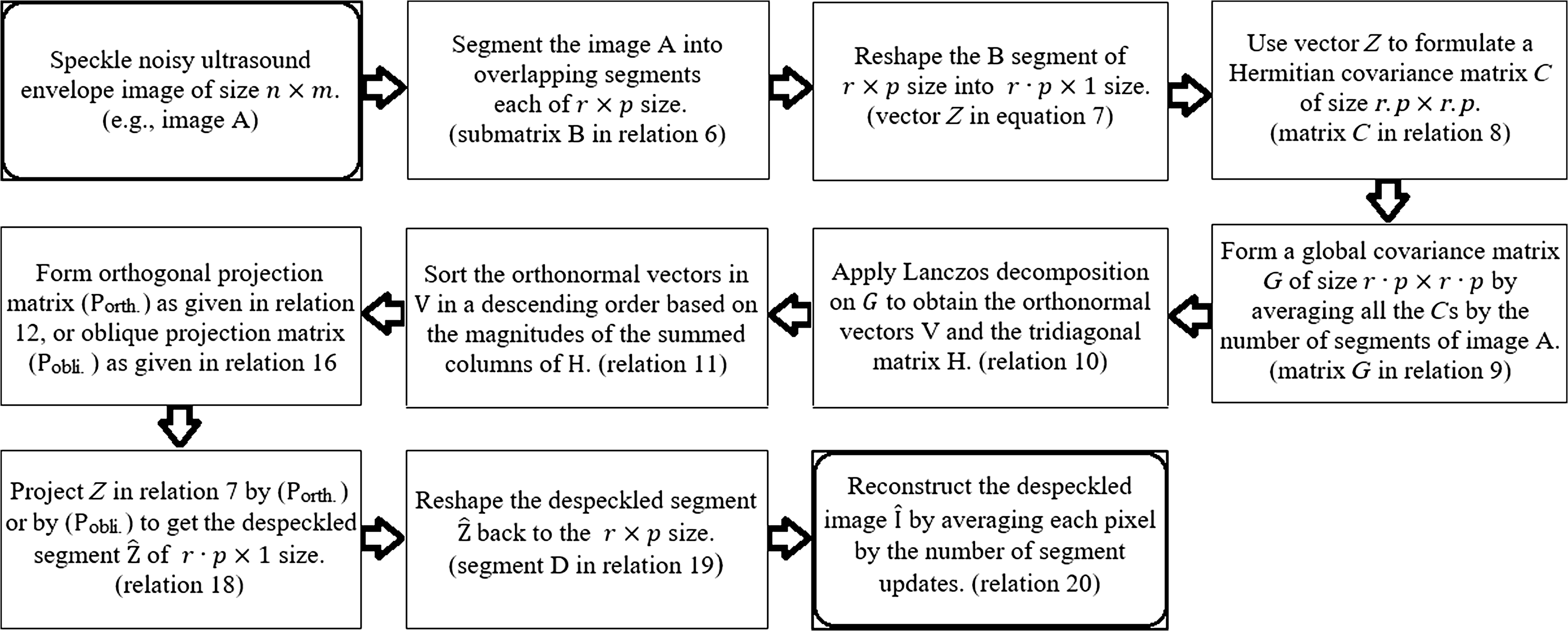 Ultrasound Image Restoration Through Orthogonal And Oblique Subspace Projection Based On Lanczos Decomposition