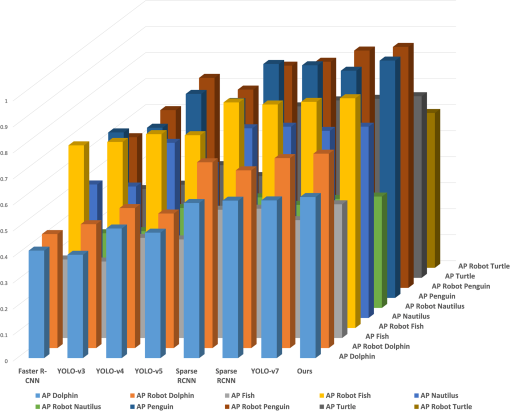 AI Summary: Finding Increasingly Large Extremal Graphs with AlphaZero and  Tabu Search