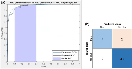 Multilion Plus Classification Image harmonization and deep learning automated classification of plus ...