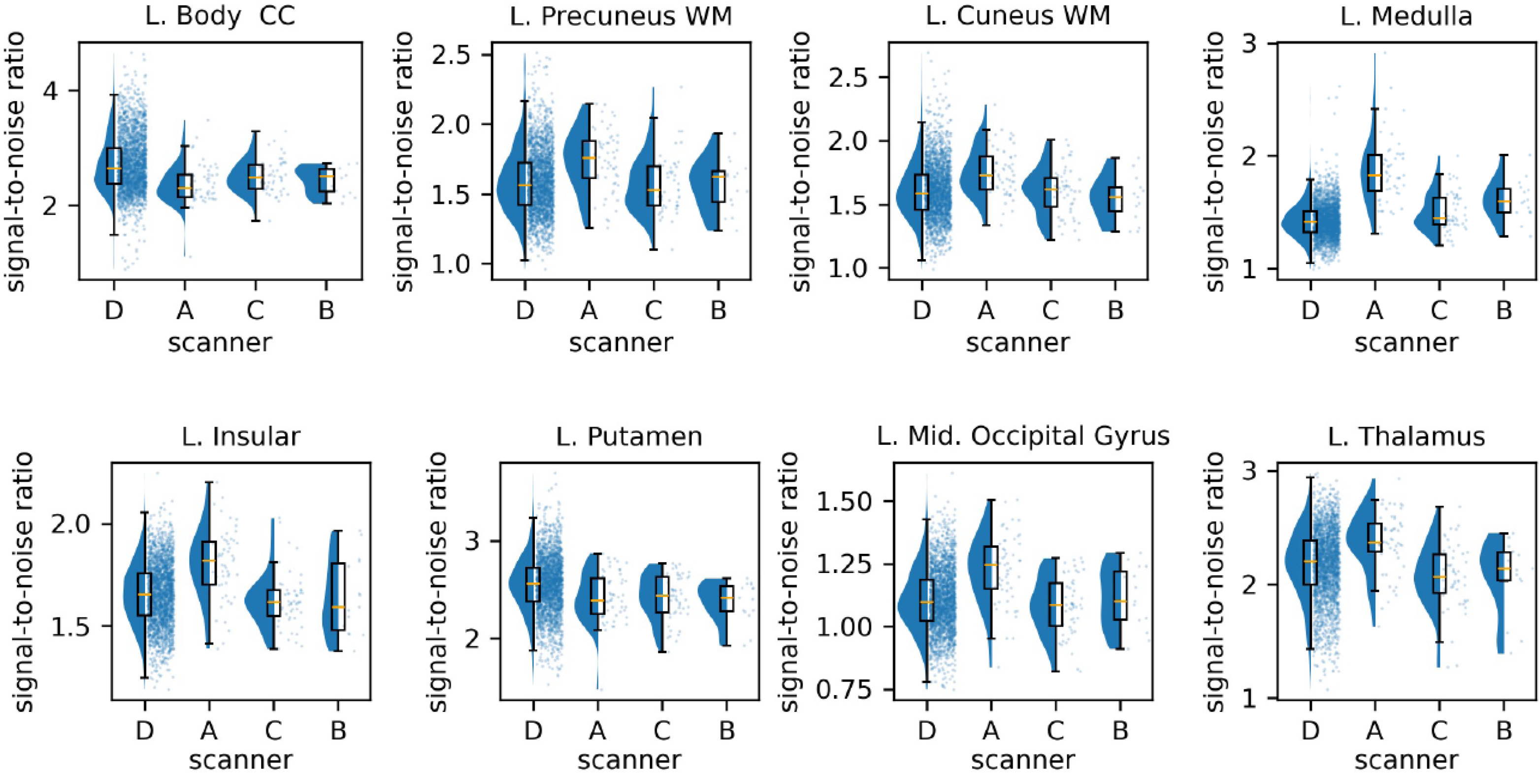 Characterizing patterns of diffusion tensor imaging variance in
