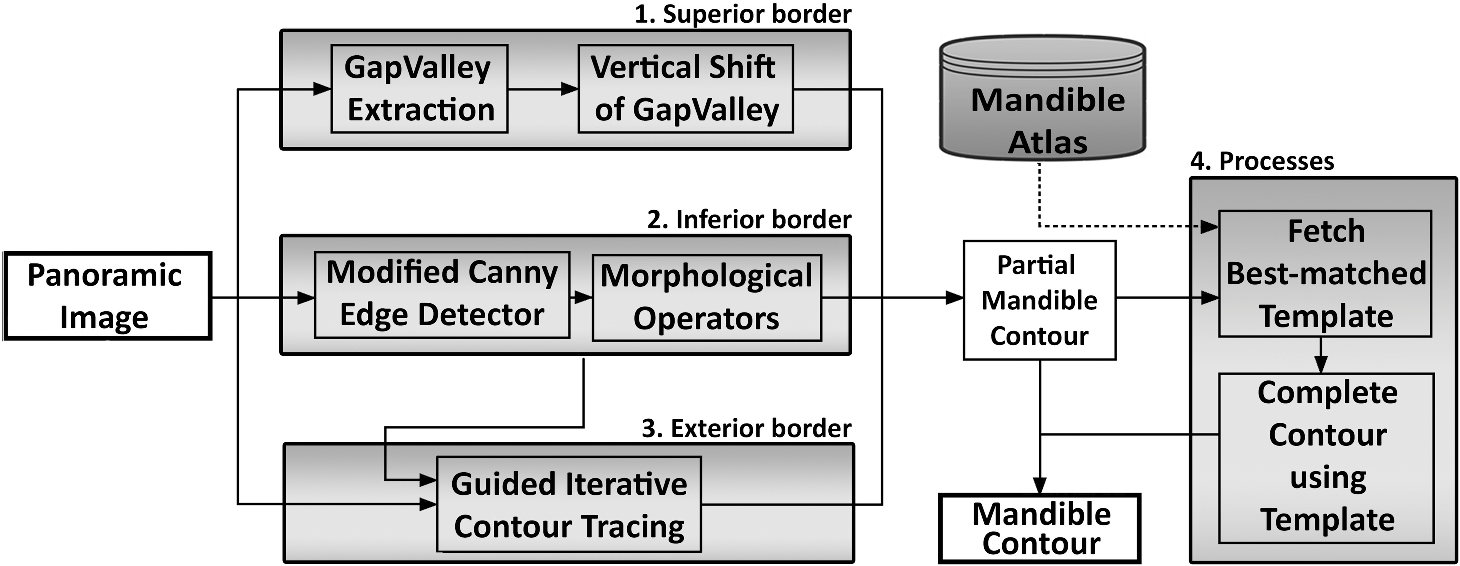 JMI_2_4_044003_f003.png