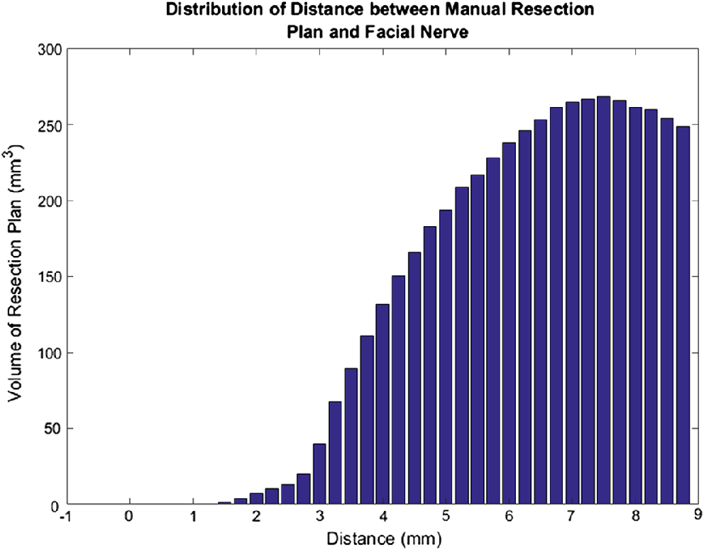 Resection Planning For Robotic Acoustic Neuroma Surgery - 