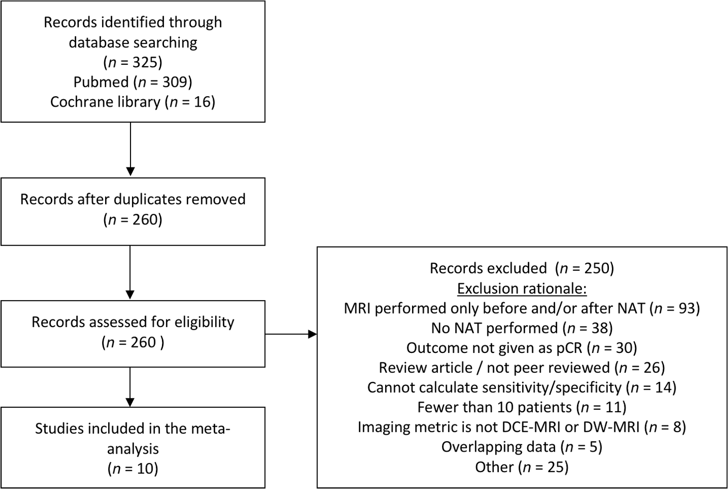 Magnevist Dosage Chart