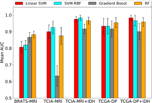 Tcia Green Log Weight Chart