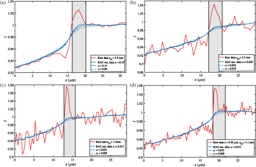 JMI_7_1_013502_f007.png