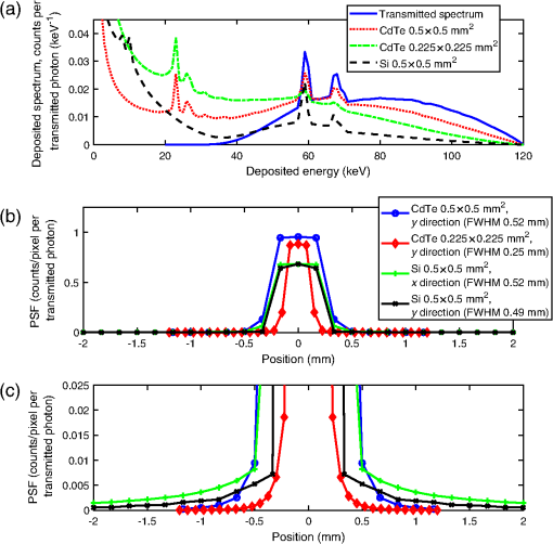 JMI_7_4_043501_f004.png