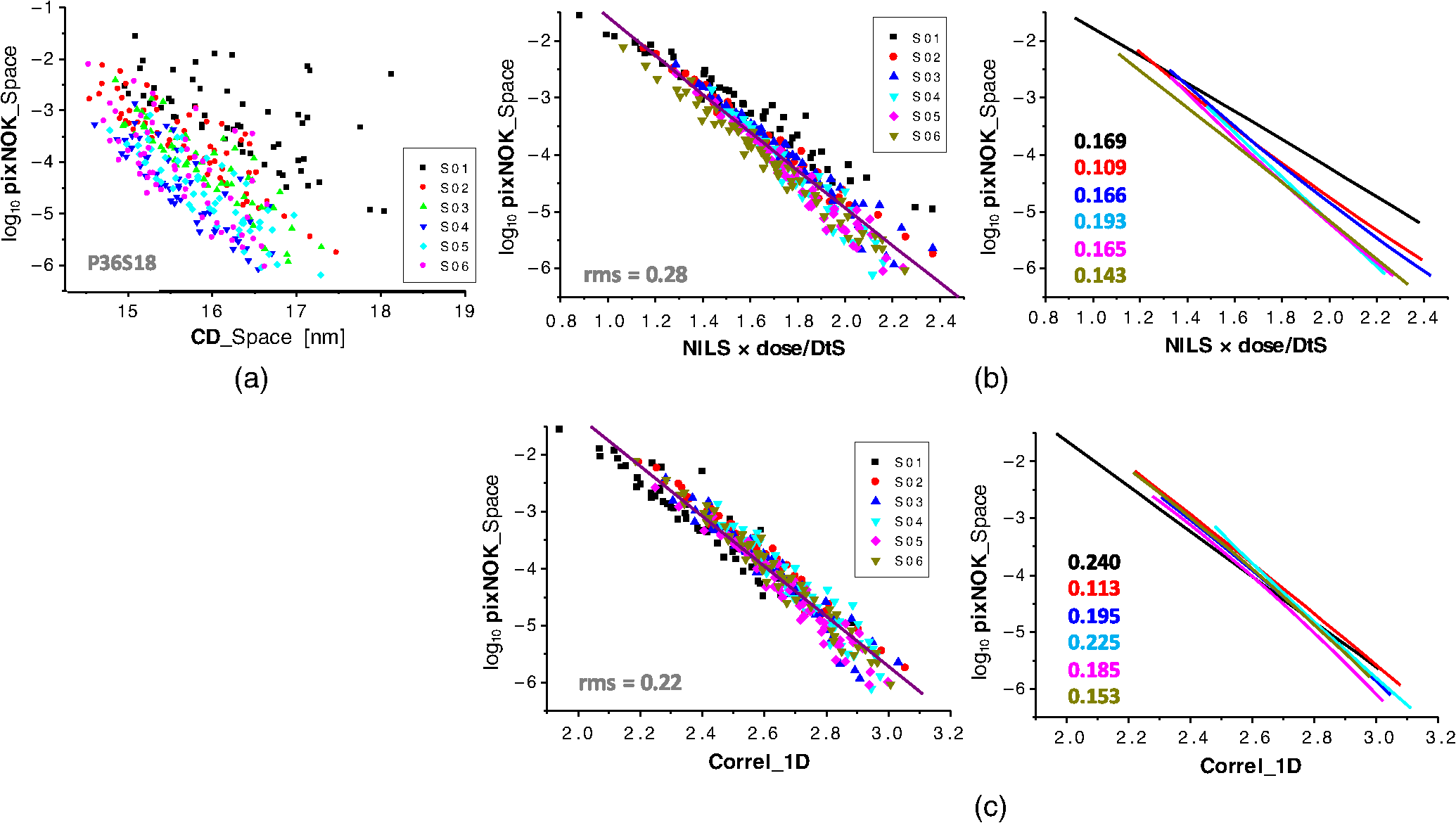 Stochastic Printing Failures In Extreme Ultraviolet Lithography