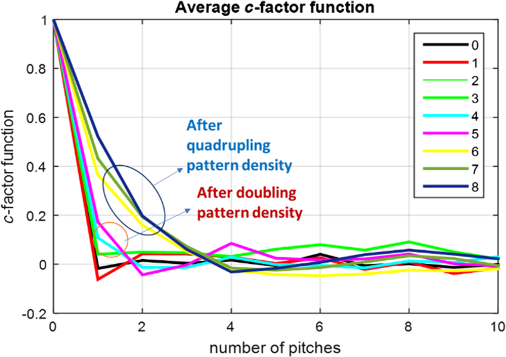 Line Edge Roughness Metrology Recent Challenges And Advances Toward Adorable Section 174 Patterns Of Evolution Line Edge Roughness Metrology Recent Challenges And Advances Toward Adorable Section 174 Patterns Of Evolution