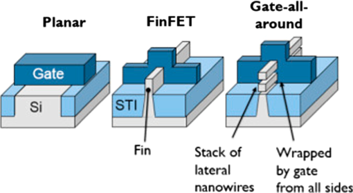 Tilted Beam Scanning Electron Microscopy 3 D Metrology For