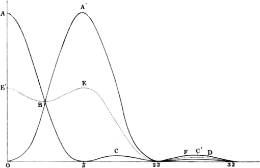 Rayleigh or Abbe? Origin and naming of the resolution formula of ...