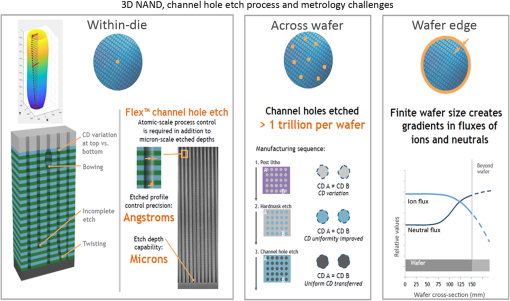 Tilt Test – CDCENTER