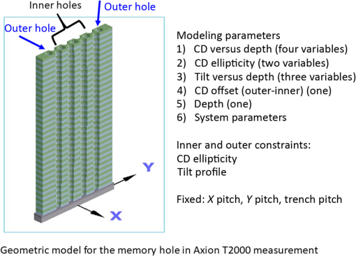 Tilt Test – CDCENTER