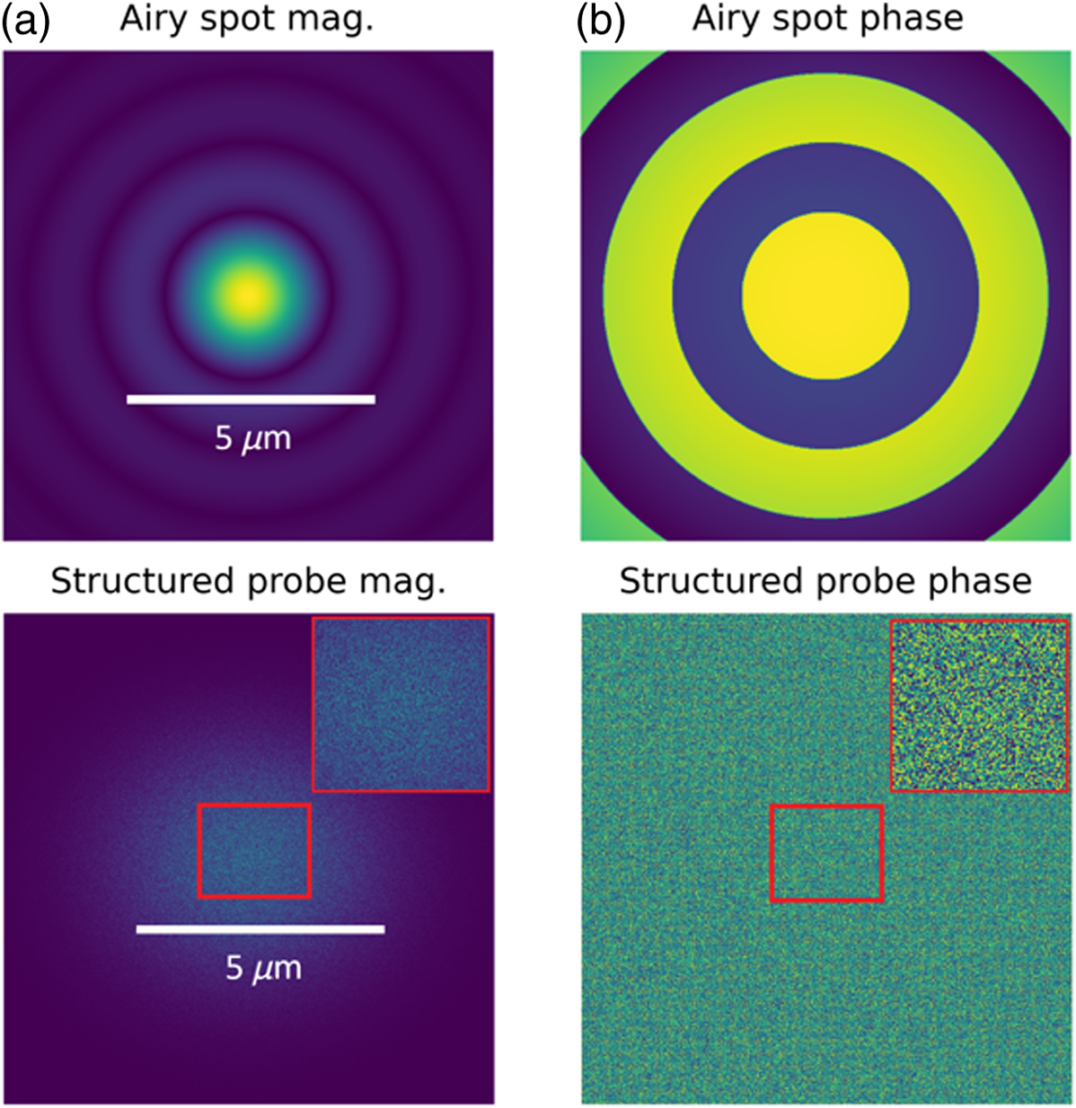 Benchmark Series 2014 4個セット（2） Coherent diffractive imaging simulations for wafer inspection of