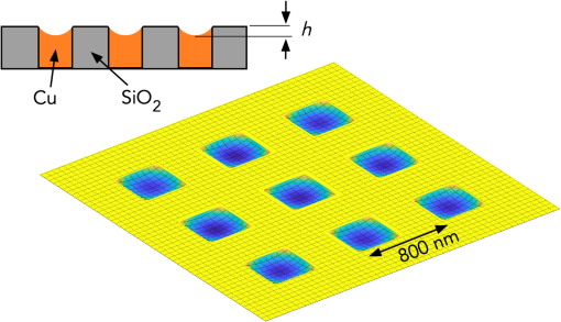 Coherent diffractive imaging simulations for wafer inspection of