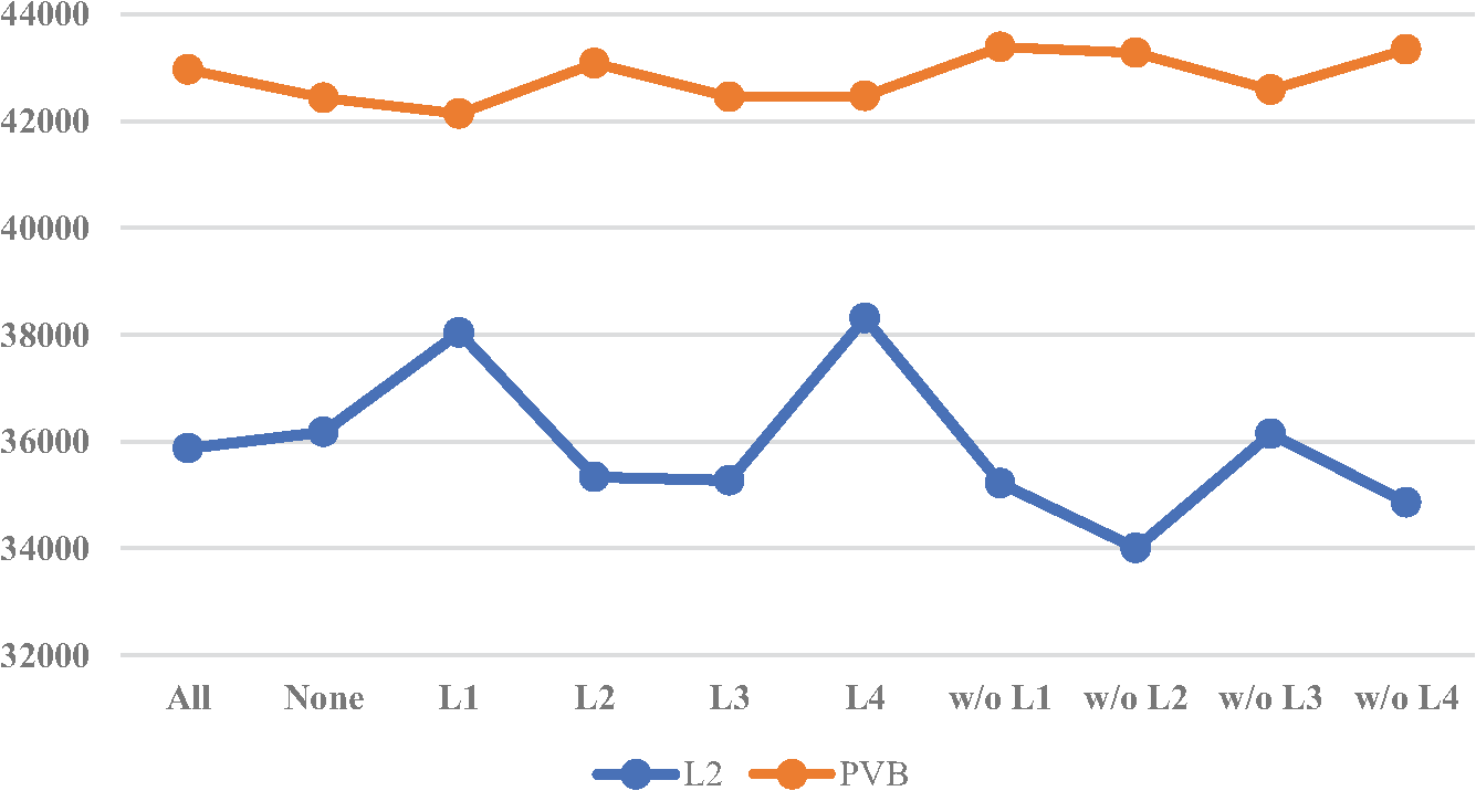 UC-ILT: U-Net with Ctrans inverse lithography techniques
