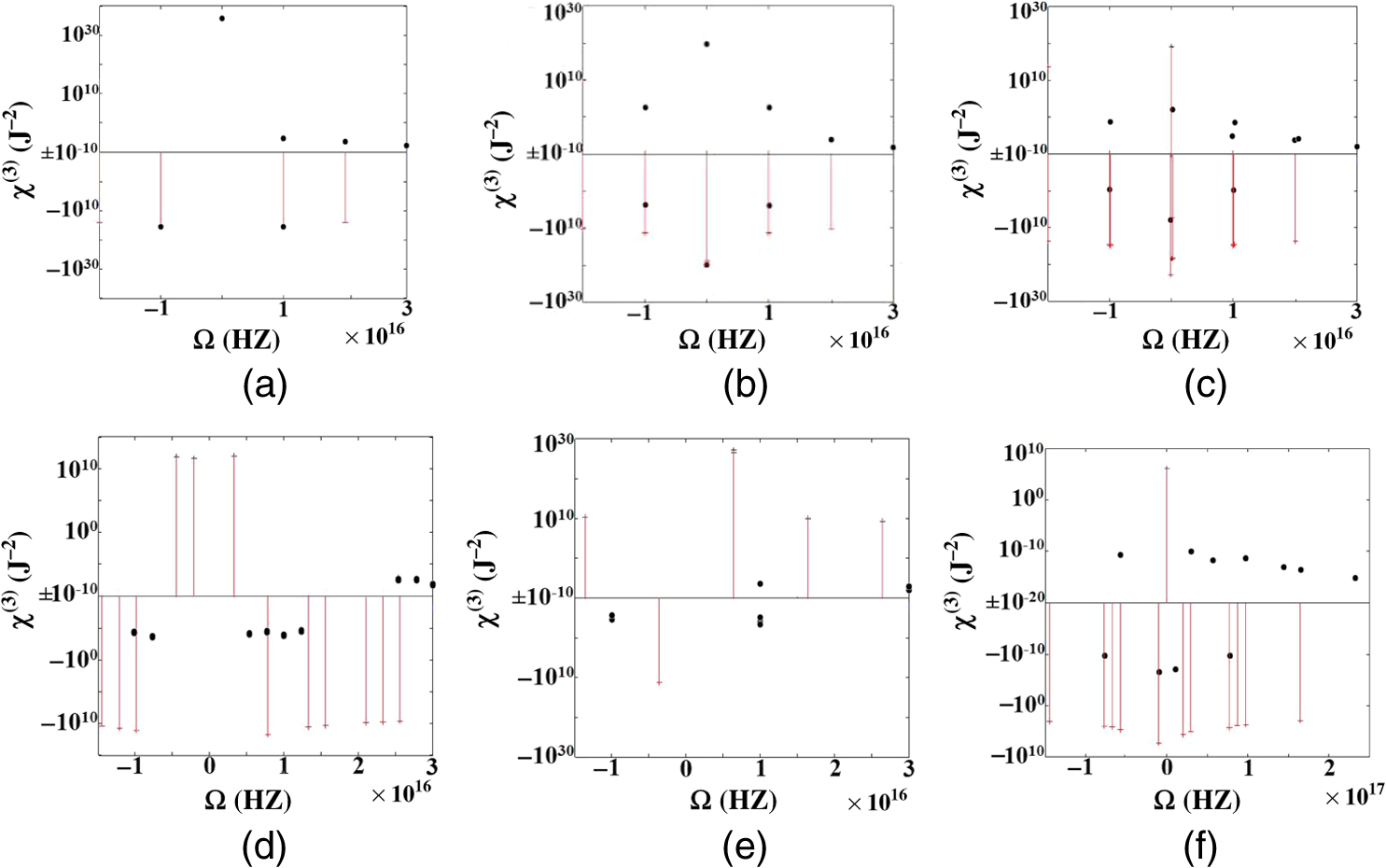 Resonant Amplitude And Phase Response In A Driven Rlc Tankcircuit