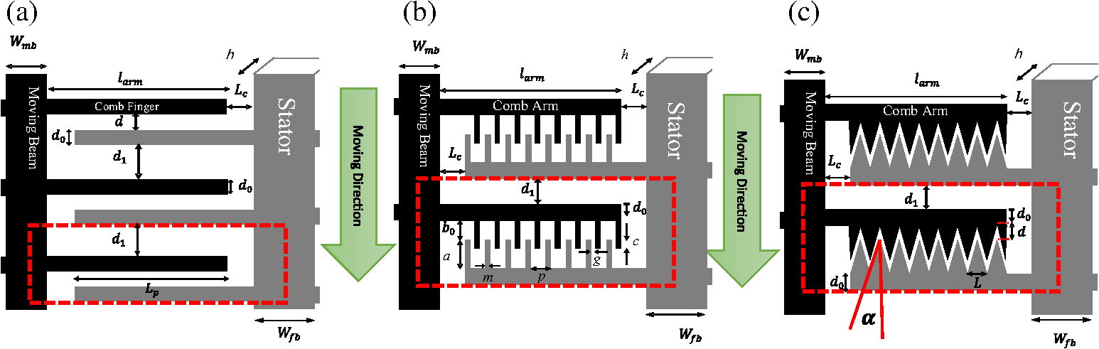 Design regime of electrostatic actuators for optical microsystems