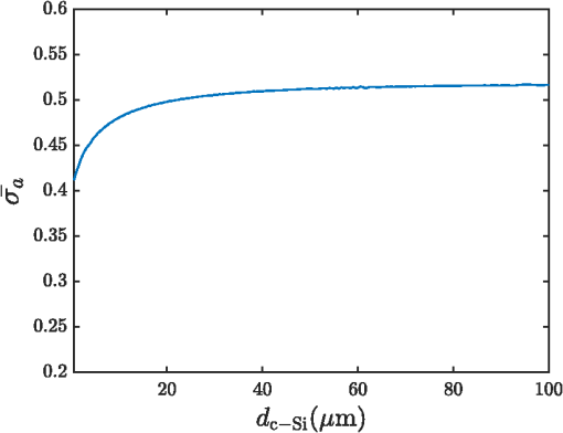 JPE_11_2_024501_f013.png